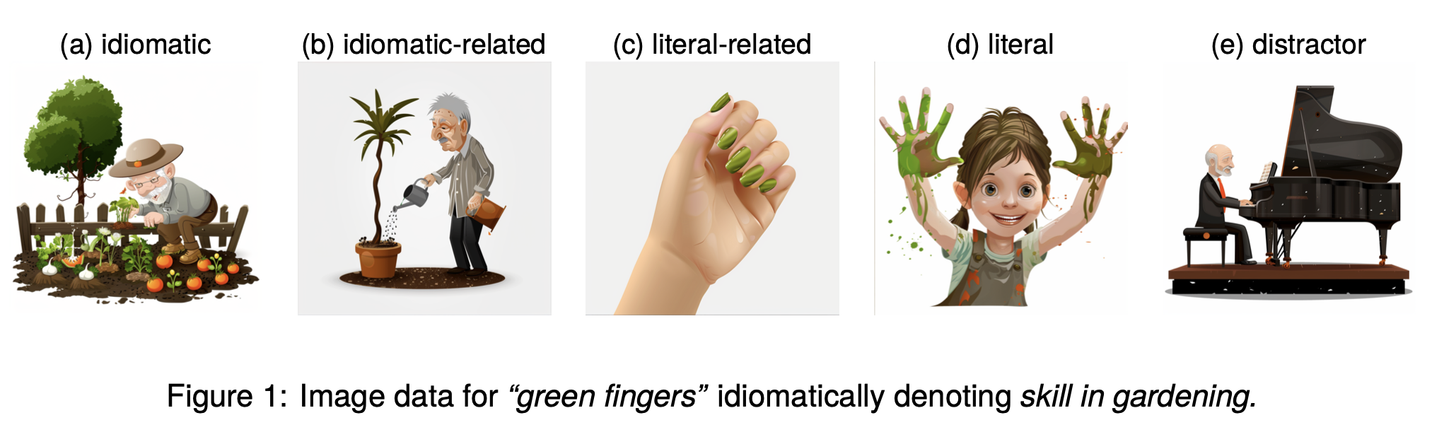 A Parallel Cross-Lingual Benchmark for Multimodal Idiomaticity Understanding